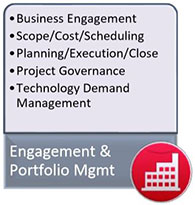 Service Catalog - Project Management Section