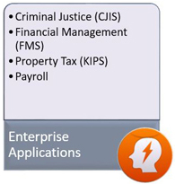 Service Catalog - Enterprise Applications Section